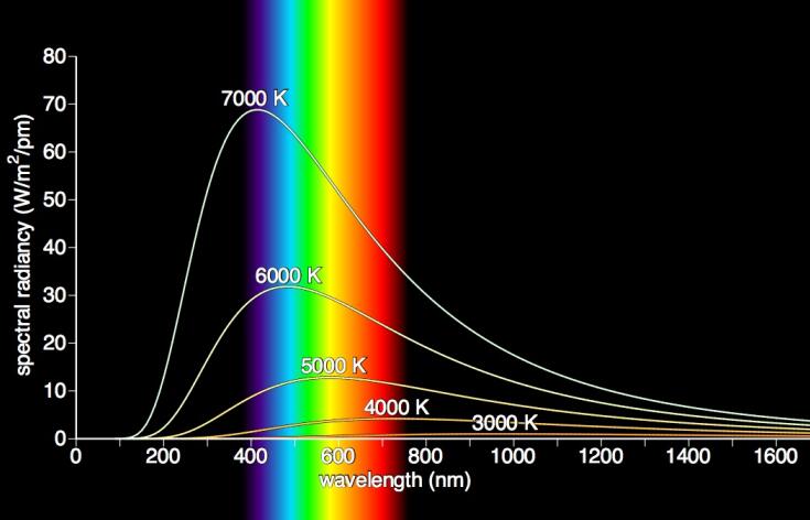 科学家|1秒钟是多长时间？相对于普朗克时间，1秒钟可谓是“天荒地老”