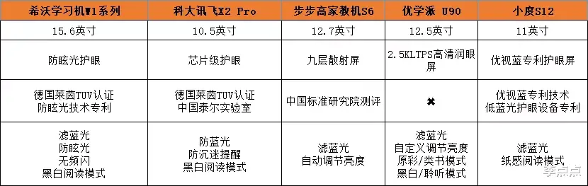 iPhone|累癱了，終于給你們補上了這兩個熱門品牌學習機的測評