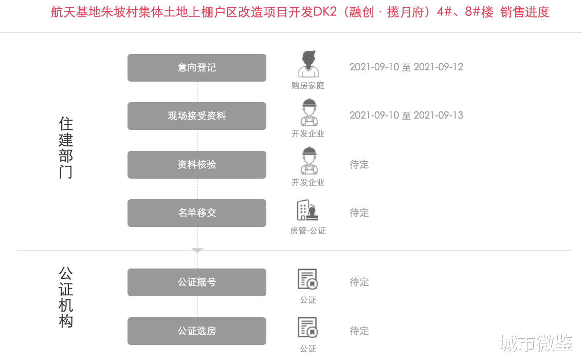 西安|十四运倒计时5天，西安楼市供应加码，西安房价分水岭也将到来？