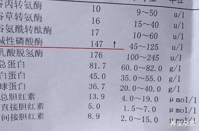 藿香正气|肝内有癌，身体先知，忠告：身体出现3个信号，别掉以轻心