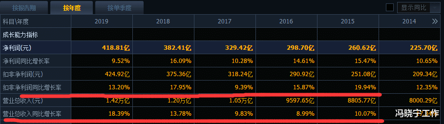 股价 为什么业绩好的上市公司，股价不涨反跌？