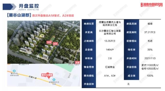 济宁|惊现“4字头”公寓！11月长沙楼市共计67盘推新