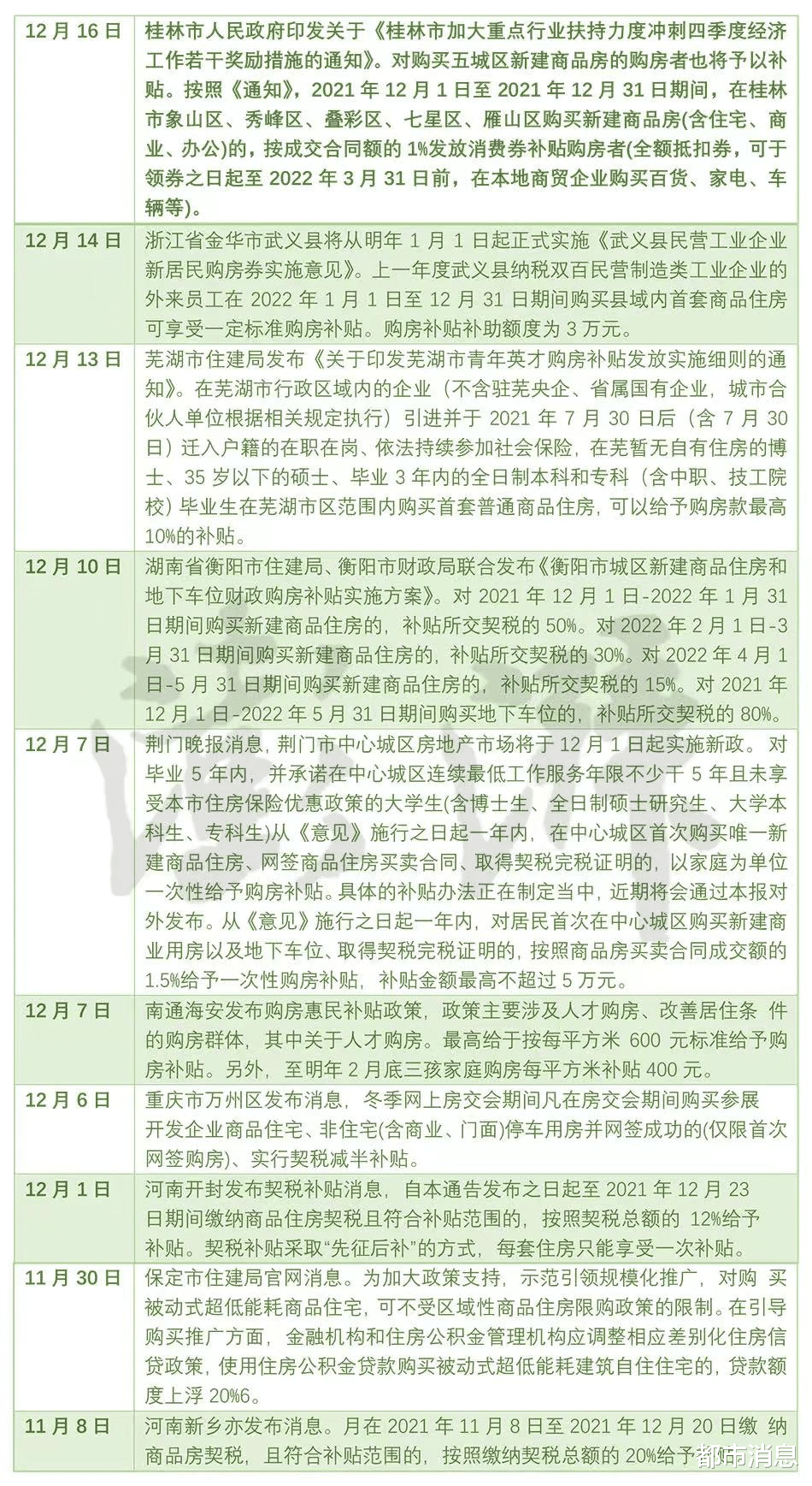 楼市|黑龙江全力冲刺房地产销售，三四五线城市的楼市有多焦虑？