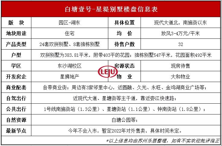 南昌|冲2千万还抢着买的别墅？白塘壹号最近又冒泡了！