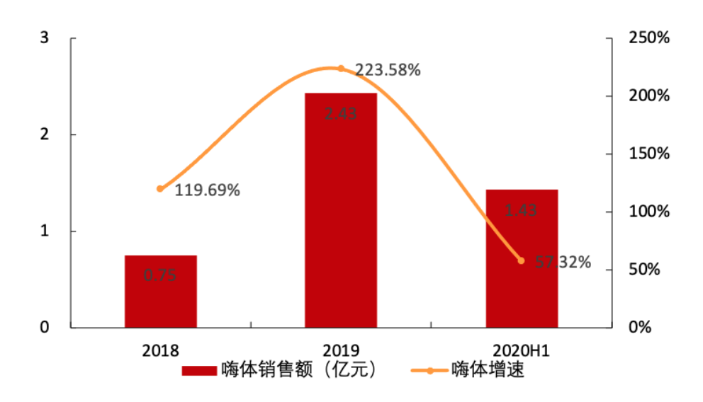 伊朗 下一个贵州茅台!医美行业的绝对龙头,业绩增速超级生猛,未来五年有望翻十倍