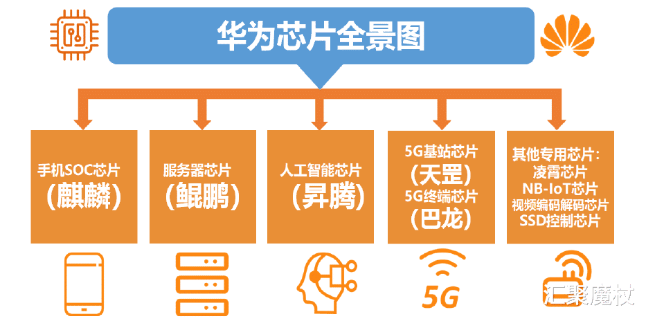 红米手机|华为拥有影响世界很多领域格局的力量