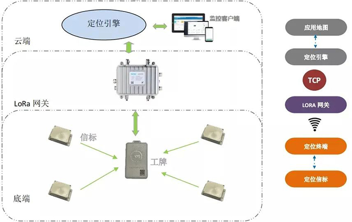 uwb|UWB室内定位技术解决方案介绍