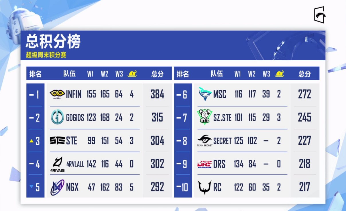 小岛秀夫|PMGC大赛与扬再现PEL联赛名场面,逆天一穿四秀翻全场成G赛大腿