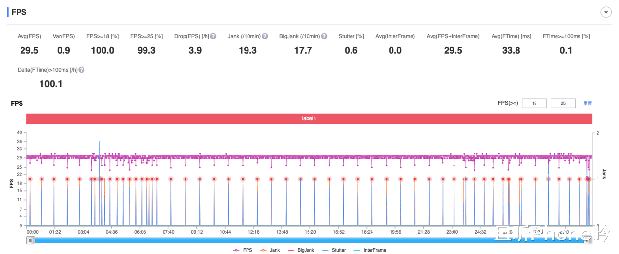 摩托羅拉|moto edge X30和小米12上手測評：首款和第二款驍龍8的巔峰賽
