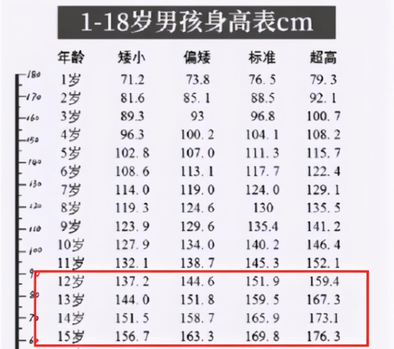 吴洪娜聊说育儿|初中孩子身高多少才算正常？不达标的占多数，合理膳食很重要