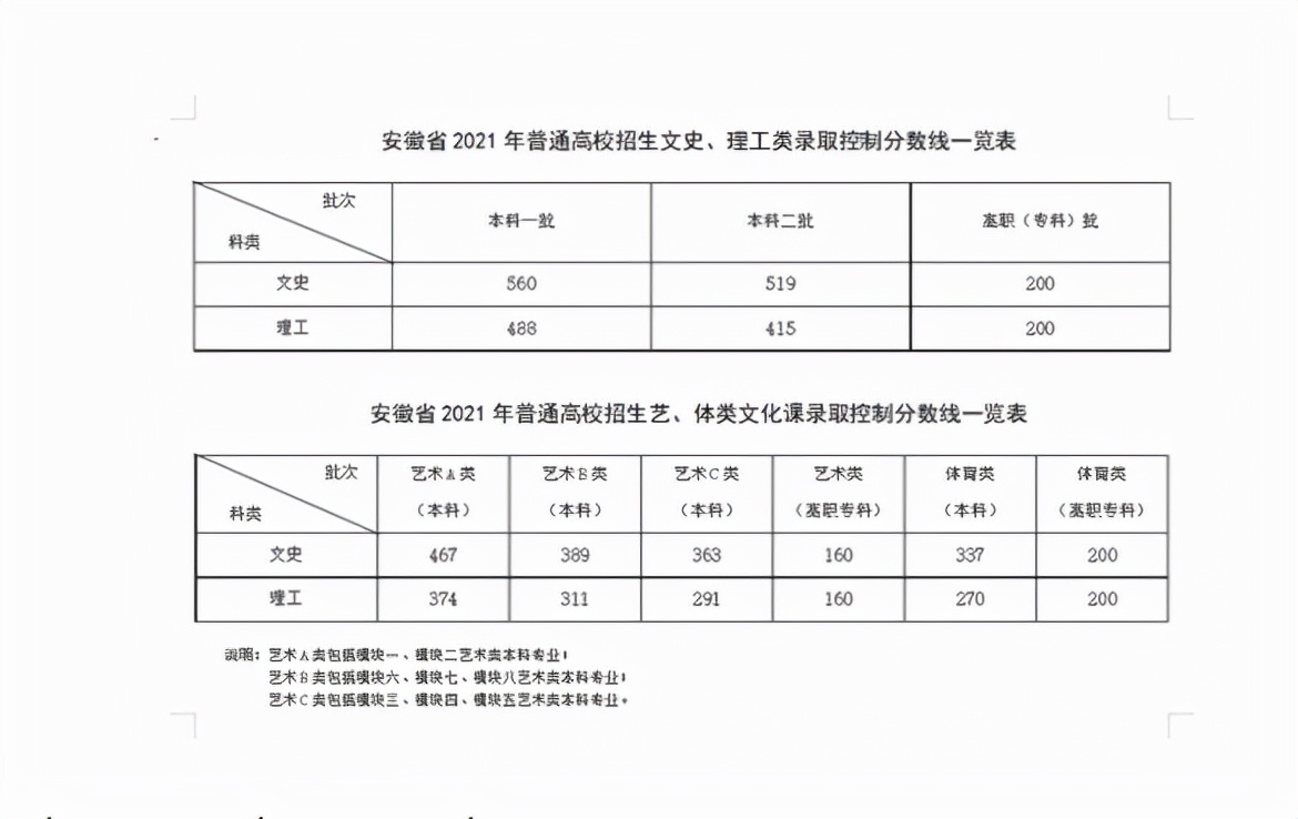 大树说教育|毛坦厂中学被质疑走下坡路？仅一人考上清华，985名校人数在下降