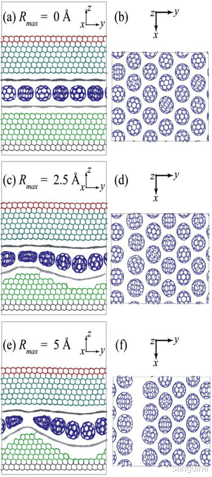 宇宙大爆炸 用于逼真粗糙表面的石墨烯/C60/石墨烯涂层的超低摩擦