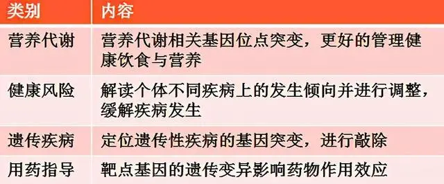 迈加医学产业园|人口老龄化、精准诊疗的趋势下，基因测序行业发展前景如何？