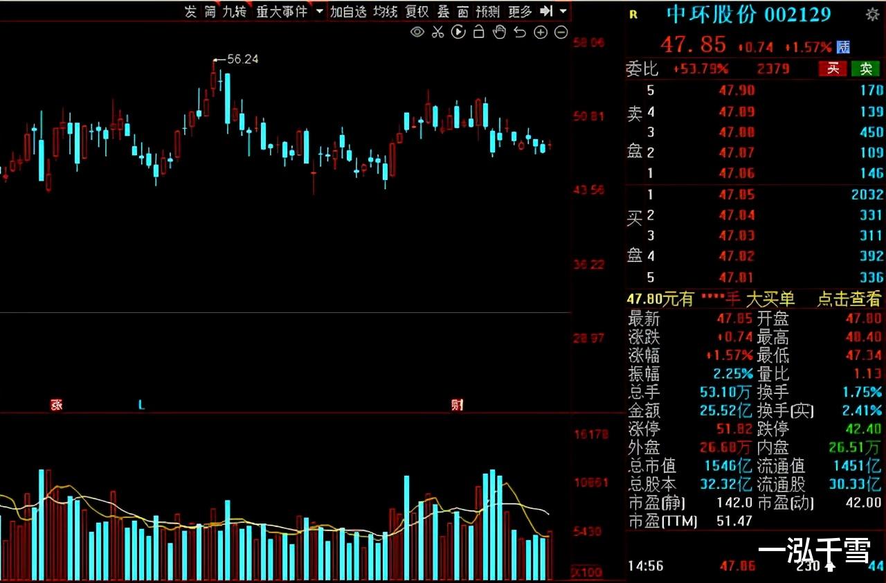 光伏产业|光伏分支：HIT量产节奏加速！12家业绩高增的概念股出炉