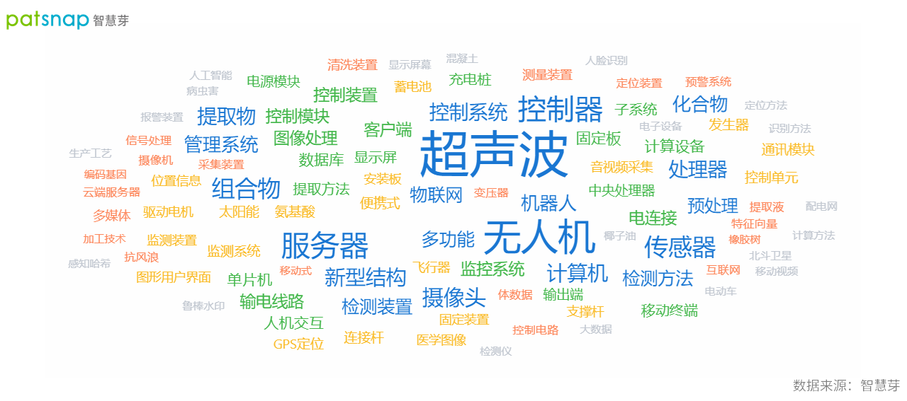 |海南推动无人车等在邮政快递业的应用，相关专利有多少？