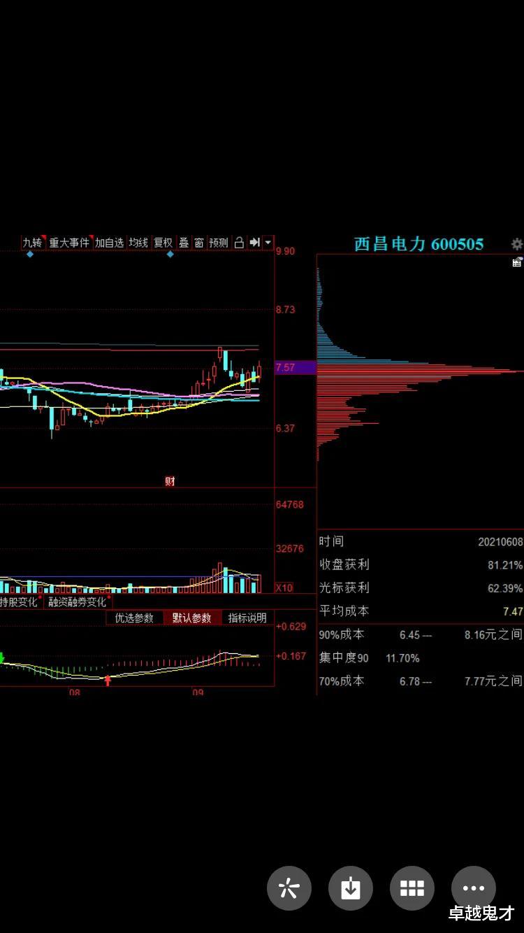 券商|西昌电力：电力+光伏概念+风电+涉矿概念