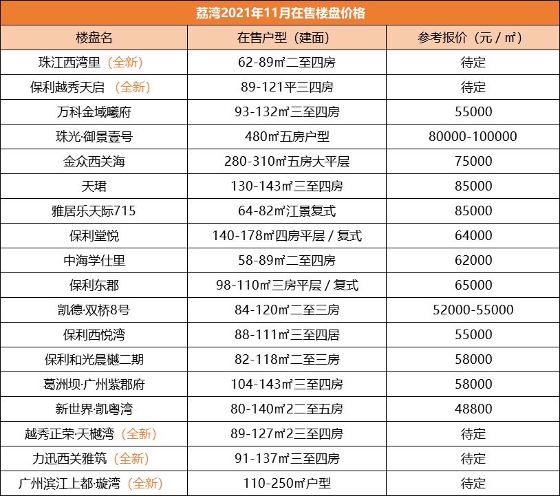广州市|广州新房报价出炉！想好要买哪里了吗？从化最低价只要8千？