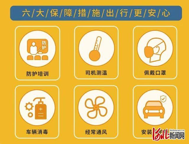 河北新闻网 一单一消毒！河北石家庄哈喽优行网约车恢复运营