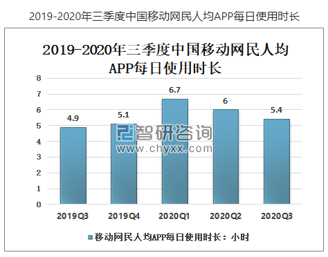 视界沐光VR视力|每天看电子屏幕超过8小时? 警惕眼睛出现“数码视疲劳”