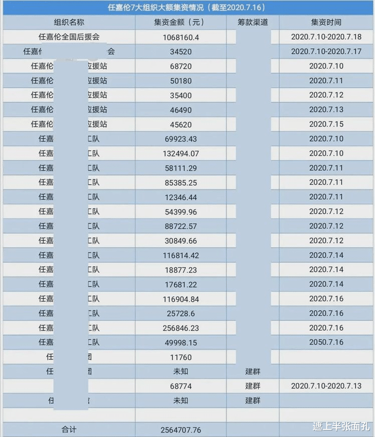 央视|央视揭露饭圈乱象，非正式点名任嘉伦，以戒奶茶名义号召粉丝集资
