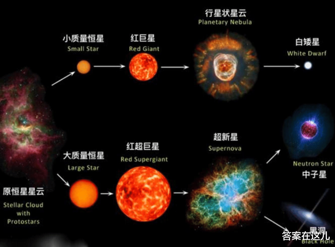 银河系与相邻的仙女星系,已开始碰撞?猜想太阳系未来命运