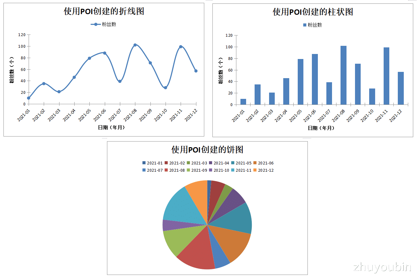 阿里巴巴|如何使用Java和POI技术生成折线图，柱状图，饼状图导出到word文档
