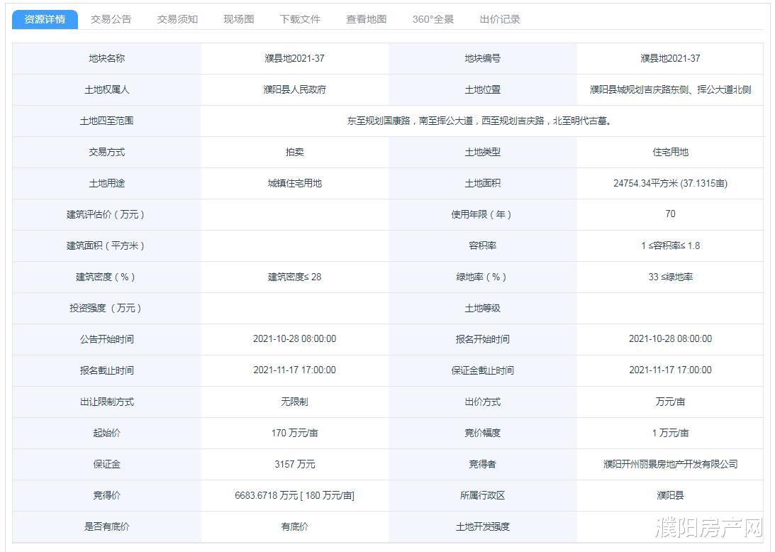 万科|濮阳县再成交7宗涉宅地块，揽金超4.63亿！