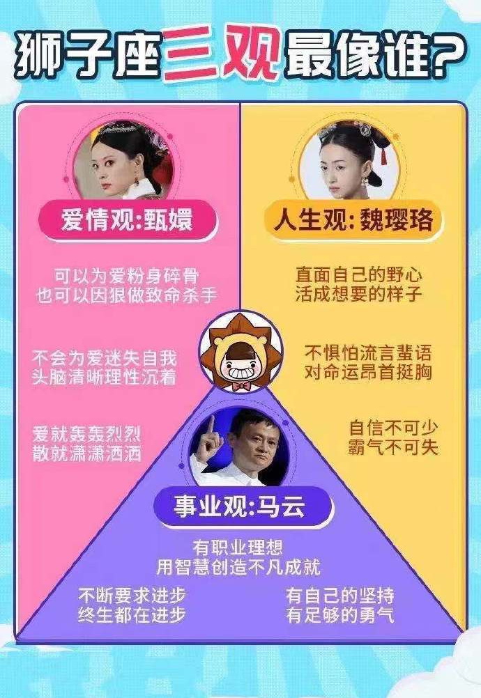 奇怪小女儿|十二星座的“三观”详解