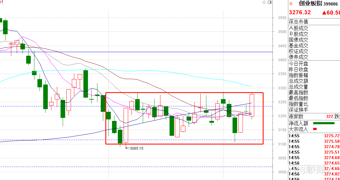A股 量化基金集体发声，下周A股稳了吗？我是这样看的