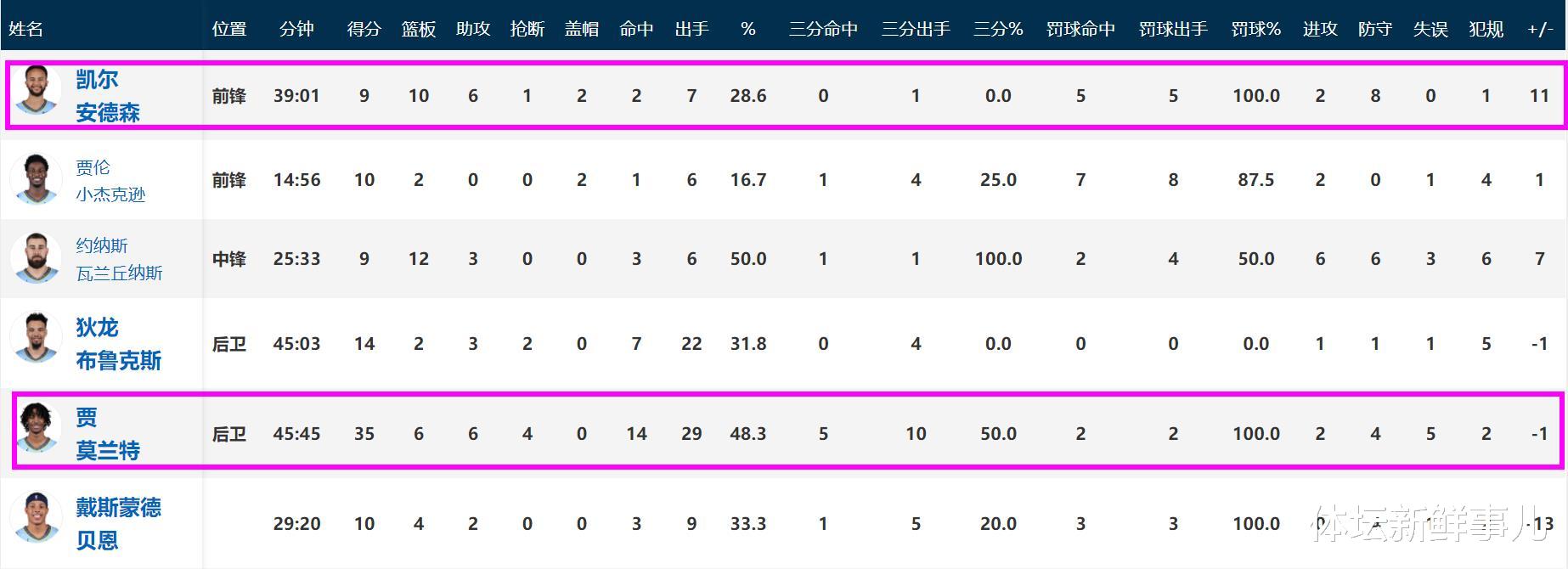 勇士队|输球后，库里送了勇士11个字，听听詹姆斯 科尔 苏群怎么说