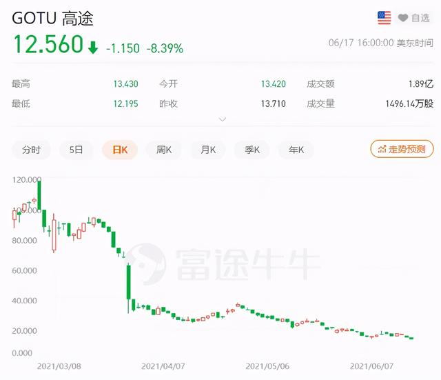 招聘|寂静等待中，教培机构悄悄大撤退