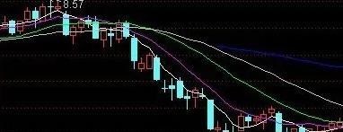 股价 中国股市，手中的股票已发出见顶信号，你还不知道？一文为你透析
