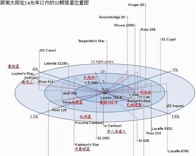 机械 一秒飞一光年！如果驾驶这样的超级飞船，多久能飞到宇宙边界？