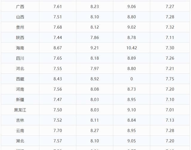 溪来情感 今日油价调整信息：11月11日调整后，全国92、95汽油价格最新售价表