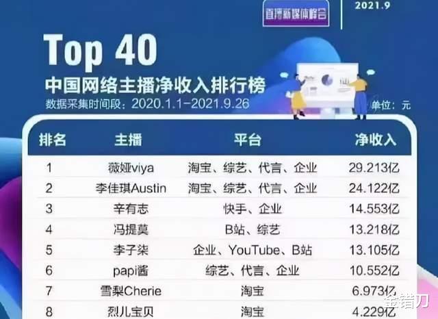 郭富城|上千主播连夜补税！薇娅一夜凉透，谁是最大赢家？