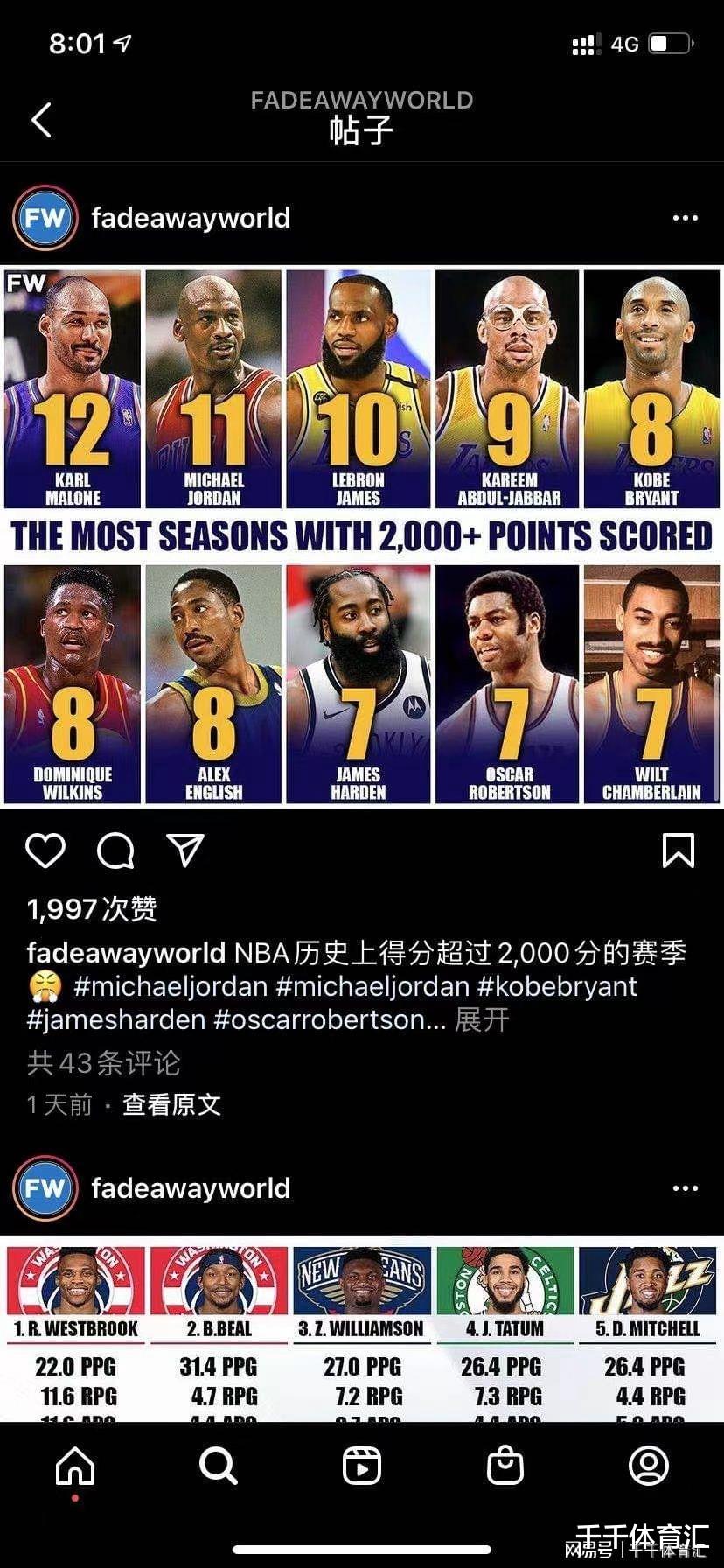 卡尔·马龙|NBA单赛季2000分次数排行公布！第一令人意外！现役仅两人上榜！