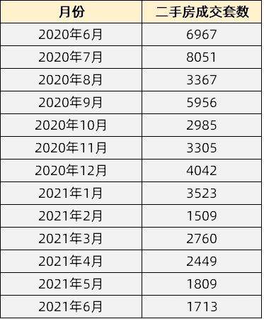 东莞|深圳、广州、东莞·湾区5大城市，暂缓投资！
