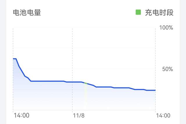 华为P50拍照画质如何?雪后故宫实拍,骁龙888搭配新主摄依然给力