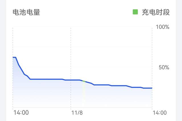 华为P50拍照画质如何？雪后故宫实拍，骁龙888搭配新主摄依然给力