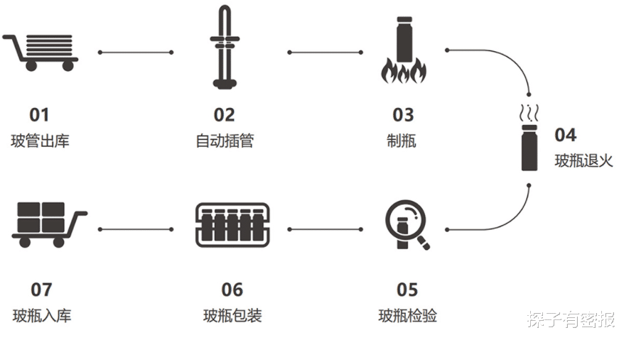 自然界中的一个玻璃瓶,可以存放多久?真能放200万年这么久吗?