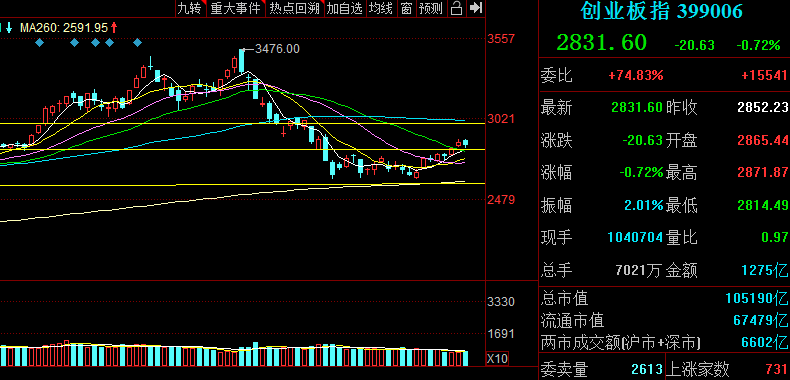 短线 【策略内参】：8龙头领衔百股封板，谁是短线妖股第一阵营？