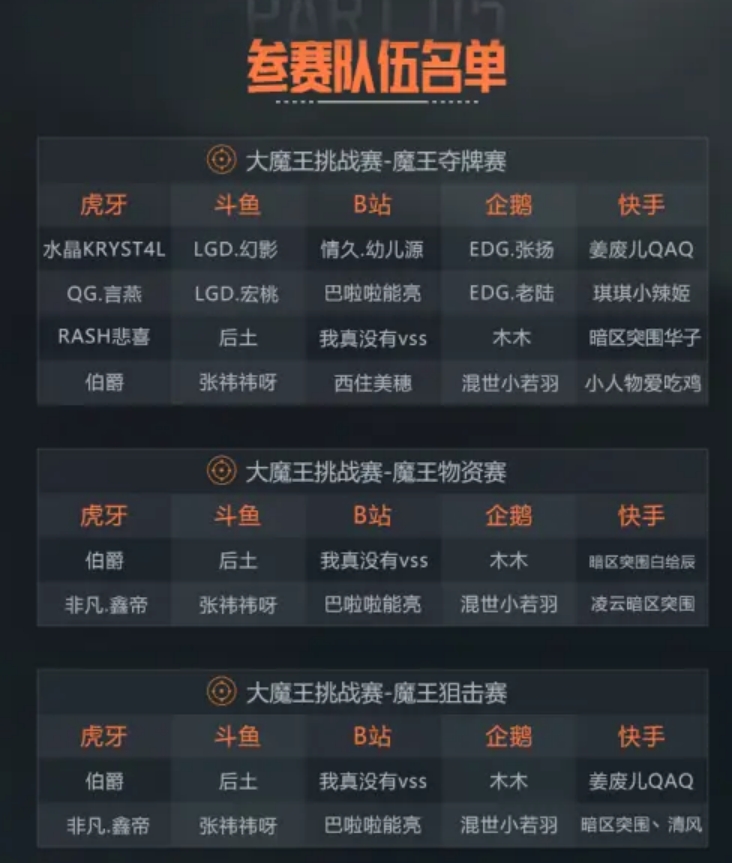 暗区突围|《暗区突围》二次测试开启，顶级主播纷纷加入大魔王挑战赛