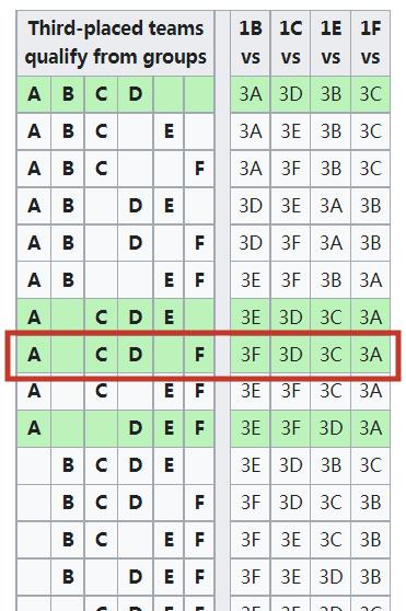 比利时队|波兰死磕瑞典，西班牙迎战斯洛伐克，或送比利时下下签