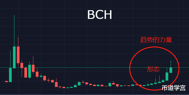 |比特币价格跌回5万美金以下，是机遇还是危机？