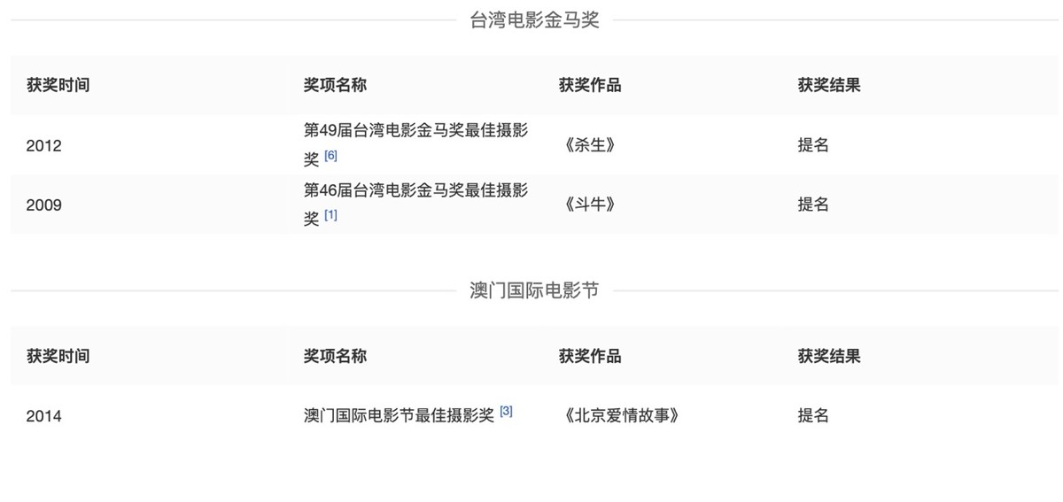 五竹|央视官宣12月压轴大剧：赵丽颖再出山，刘涛入局，周迅出王炸
