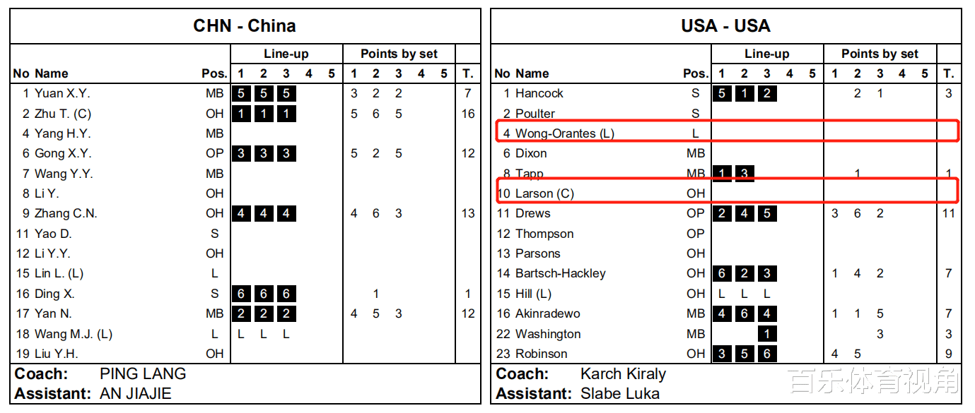 美国队|为什么美国女排宁愿晚节不保，也不敢跟中国硬刚? 皆因这2大致命伤