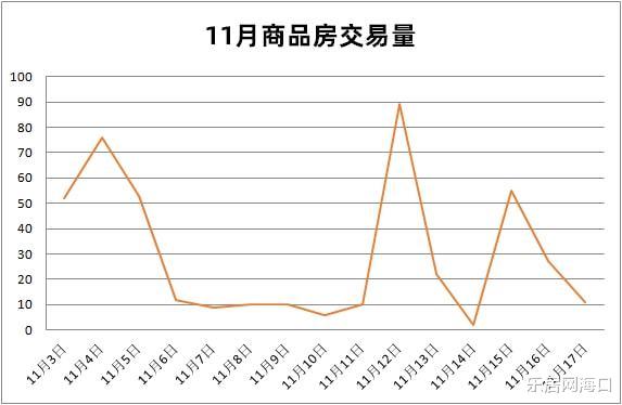 乌鲁木齐|【每日成交】11月17日三亚新房交易量11套