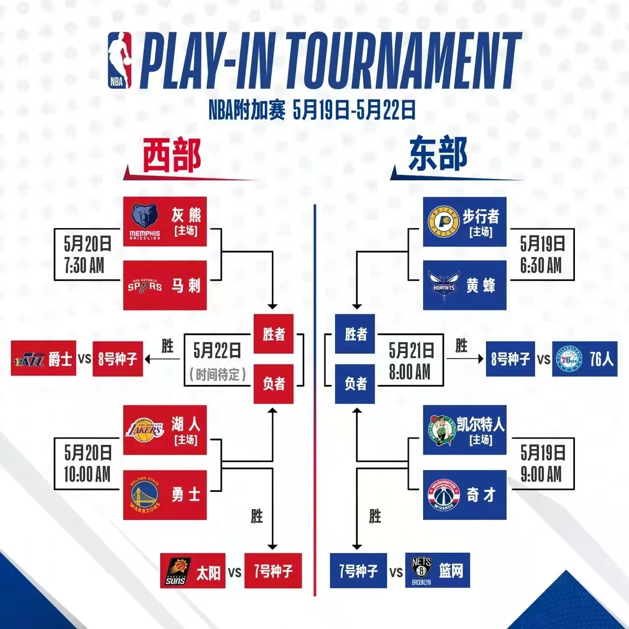 季后赛|NBA本赛季季后赛“黑八”概率有多大