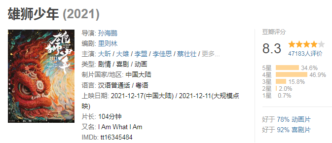表情包|国产动画电影年度黑马，《雄狮少年》值得！