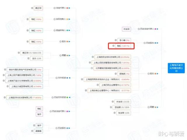 张庭|人民日报评张庭：等调查结果再评判，警惕任何形式的“传销”行为